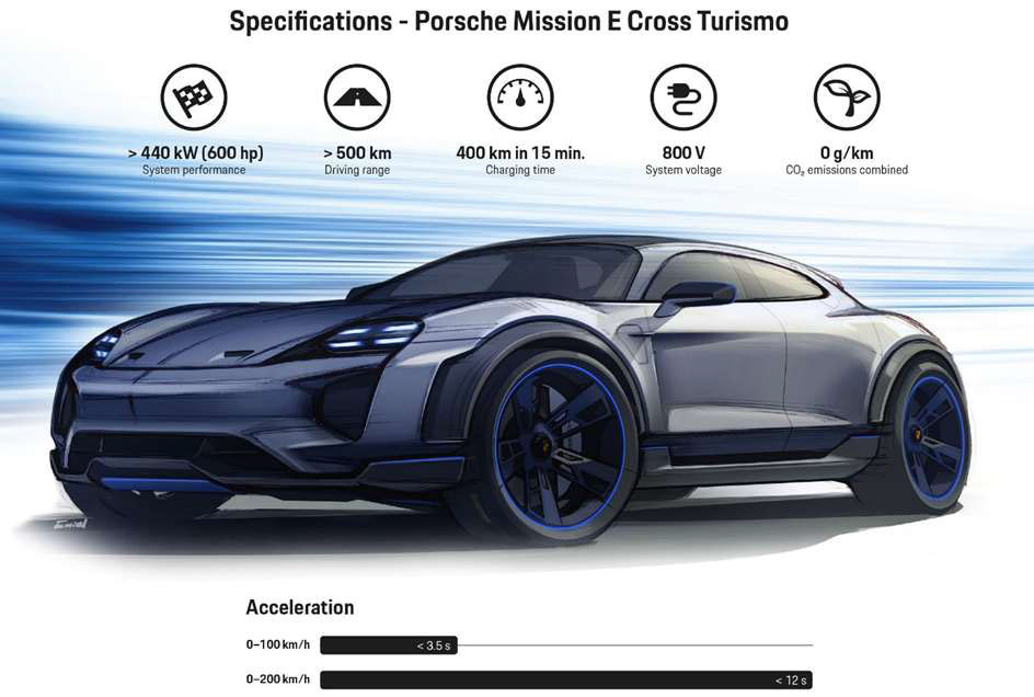 Concept car Porsche : la Mission E Cross Turismo à motorisation électrique