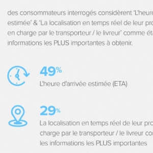 Infographie : les points clés d'un service de livraison pour les consommateurs