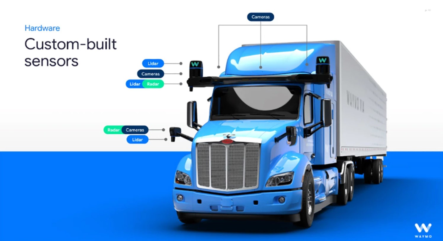 Waymo cherche des fonds et de la rentabilité