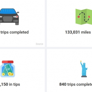 Every Second : connaître le nombre de courses commandées sur Uber