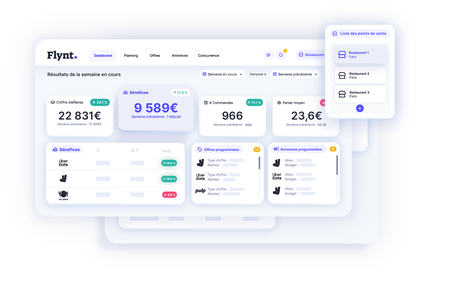 Flynt : une plateforme pour aider les restaurants sur les plateformes de commande en ligne
