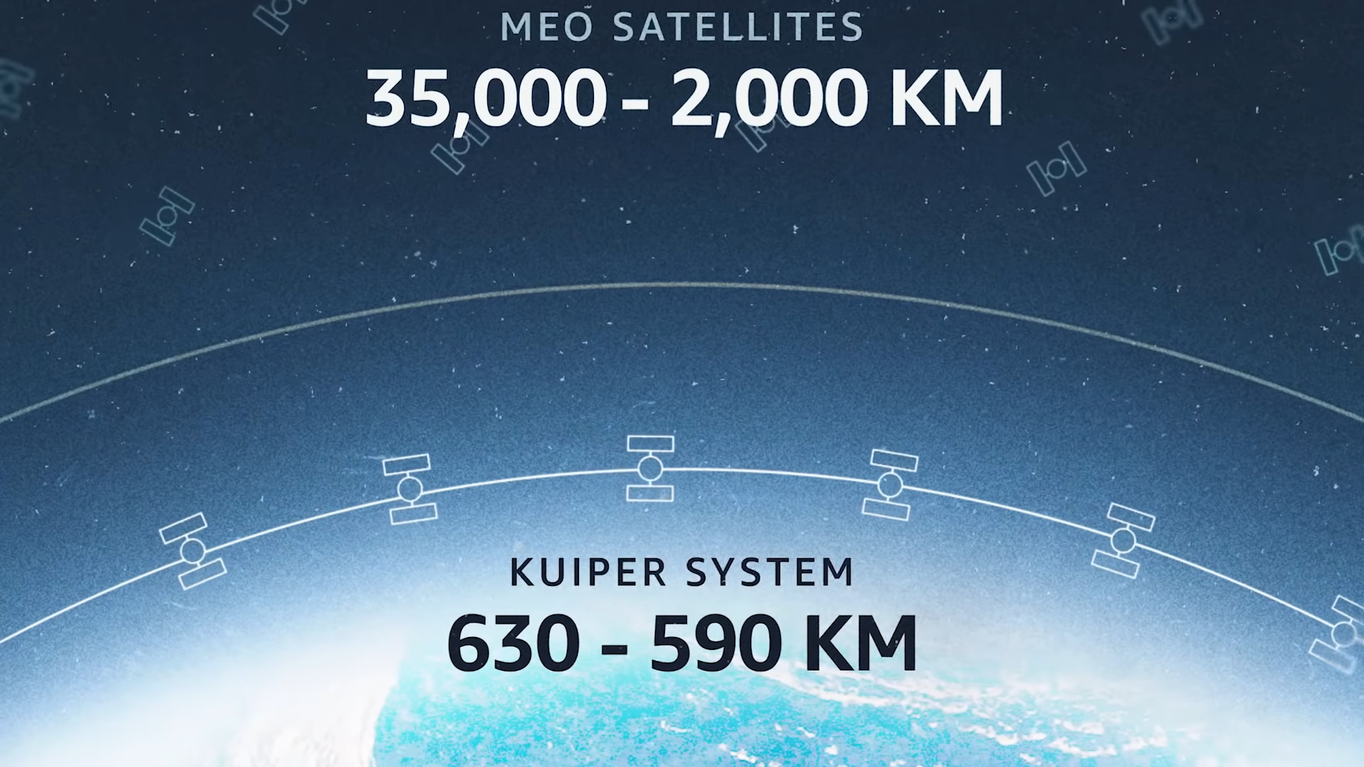 Lancement de Kuiper: le défi stellaire d'Amazon